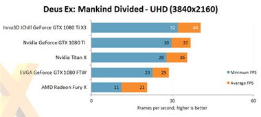 NVIDIA GTX 1080 Ti非公版顯卡評測公布 散熱表現(xiàn)令人驚喜，性能再攀高峰