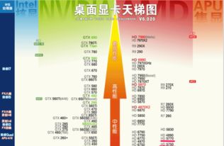 HD5700顯卡質量深度評測 一款奠定競爭優勢的中端利器